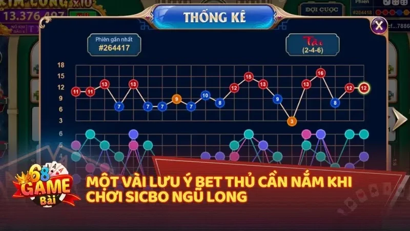 Mẹo và chiến lược để chơi Sicbo Ngũ Long hiệu quả