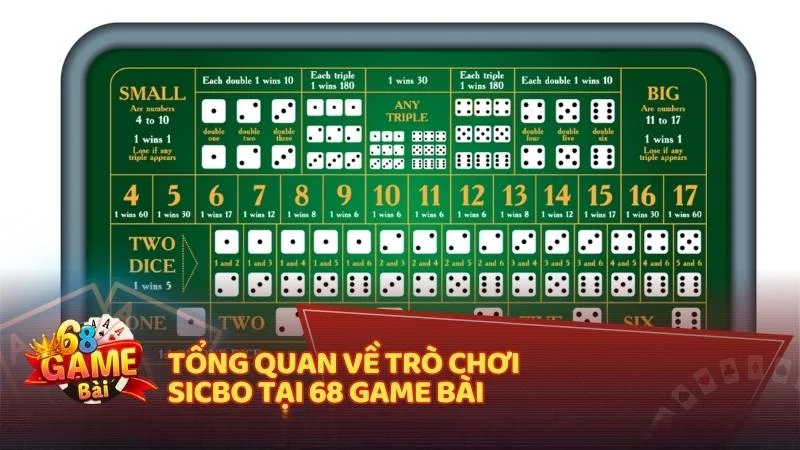 Tổng quan về trò chơi Sicbo tại 68 Game Bài