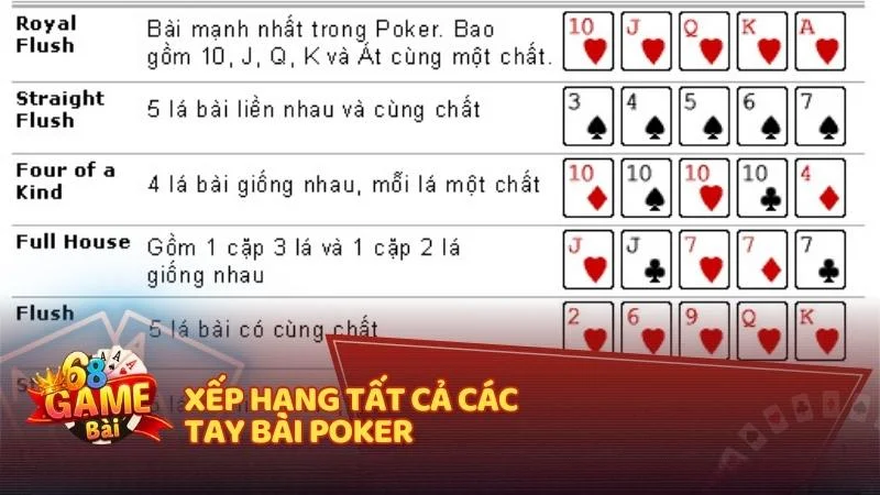 Xếp hạng tất cả các tay bài Poker 